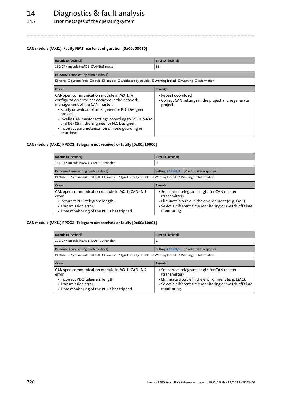 0x00a10000, 0x00a10001, 0x00a00020 | 14 diagnostics & fault analysis | Lenze E94AxPExxxx User Manual | Page 720 / 976