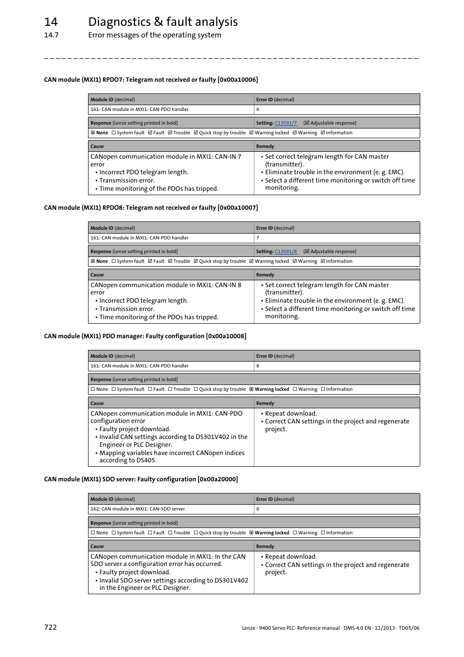 0x00a10008, 0x00a10006, 0x00a10007 | 0x00a20000, 14 diagnostics & fault analysis | Lenze E94AxPExxxx User Manual | Page 722 / 976