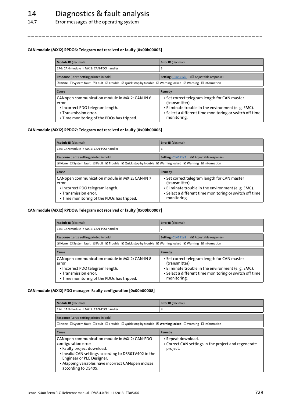 0x00b00008, 0x00b00005, 0x00b00006 | 0x00b00007, 14 diagnostics & fault analysis | Lenze E94AxPExxxx User Manual | Page 729 / 976