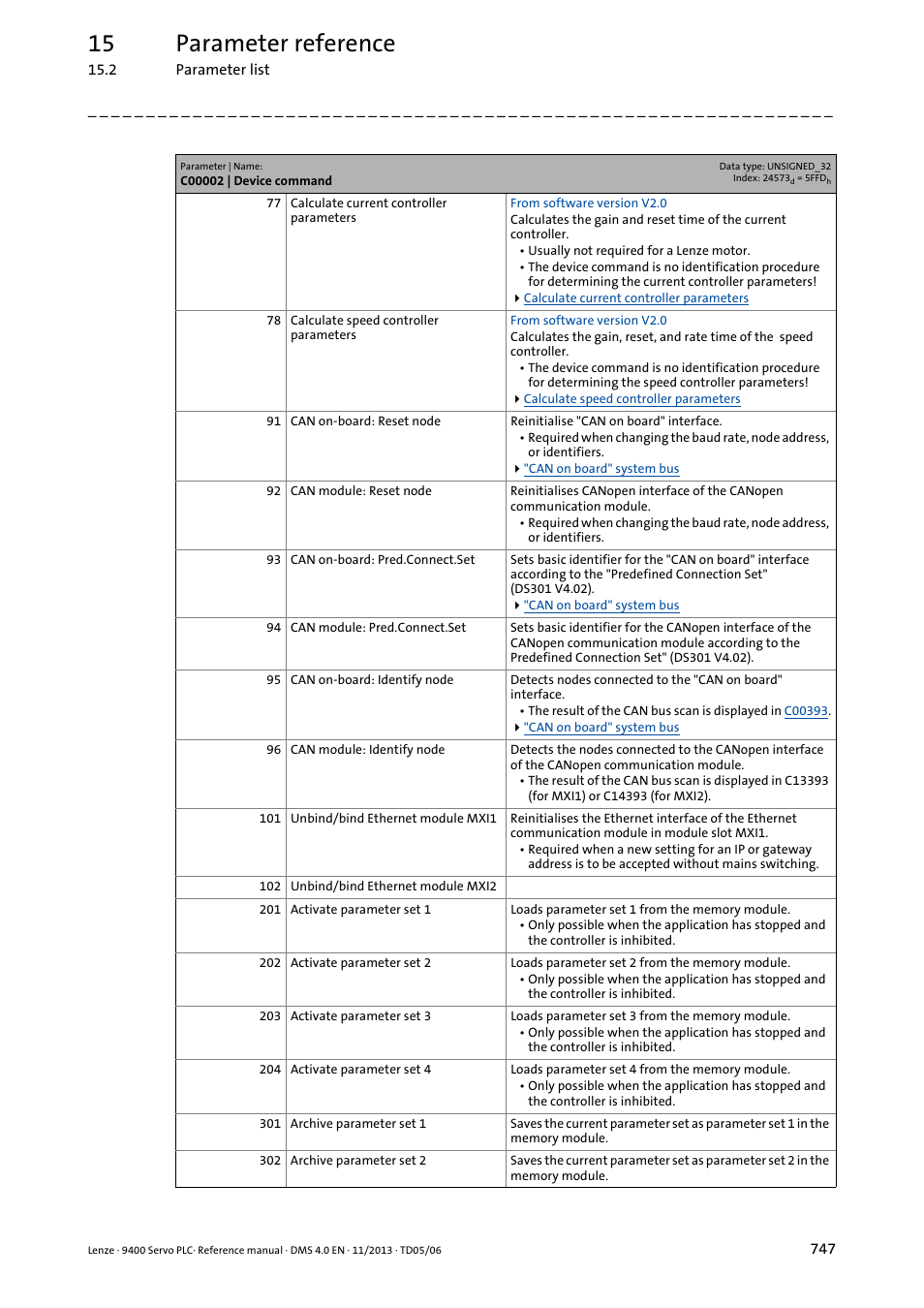 15 parameter reference | Lenze E94AxPExxxx User Manual | Page 747 / 976