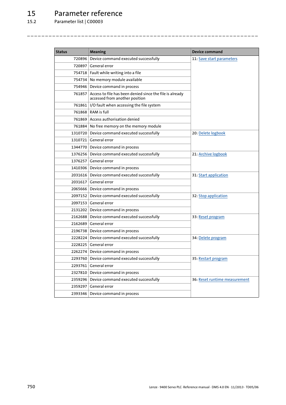 15 parameter reference | Lenze E94AxPExxxx User Manual | Page 750 / 976