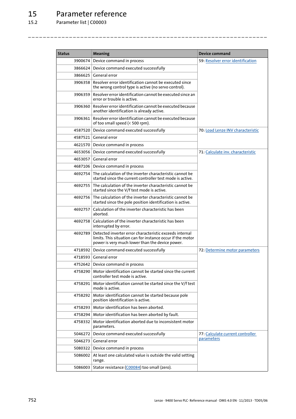 15 parameter reference | Lenze E94AxPExxxx User Manual | Page 752 / 976