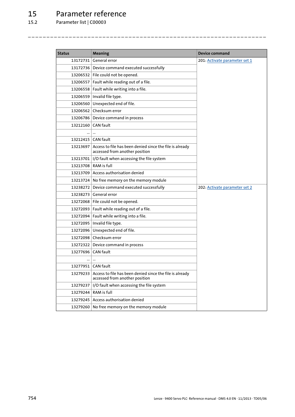 15 parameter reference | Lenze E94AxPExxxx User Manual | Page 754 / 976