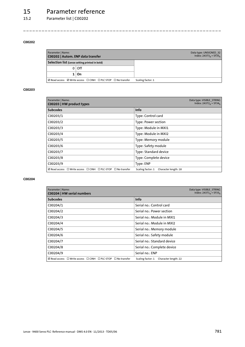 C00202 | autom. enp data transfer, C00203 | hw product types, C00204 | hw serial numbers | C00203, C00204, 15 parameter reference | Lenze E94AxPExxxx User Manual | Page 781 / 976