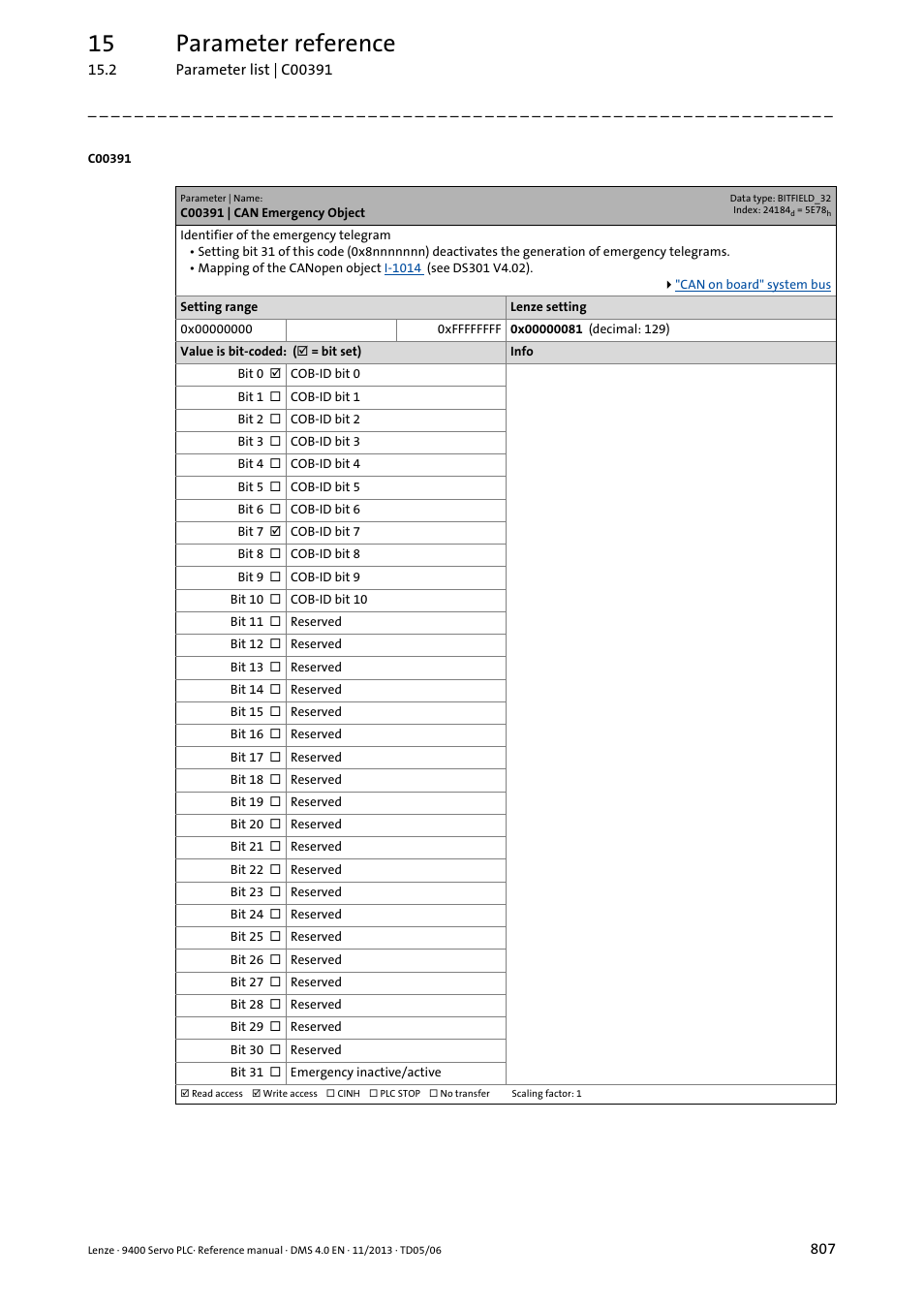 C00391 | can emergency object, C00391, 15 parameter reference | Lenze E94AxPExxxx User Manual | Page 807 / 976