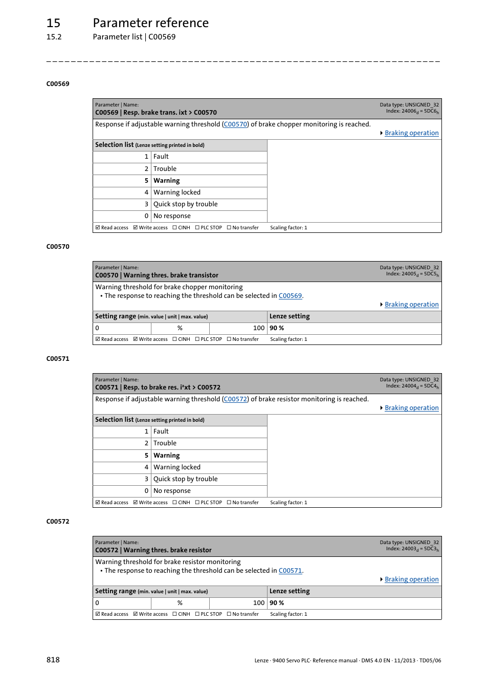C00569 | resp. brake trans. ixt > c00570, C00570 | warning thres. brake transistor, C00571 | resp. to brake res. i·xt > c00572 | C00572 | warning thres. brake resistor, C00569, C00570, C00571, C00572, 15 parameter reference | Lenze E94AxPExxxx User Manual | Page 818 / 976