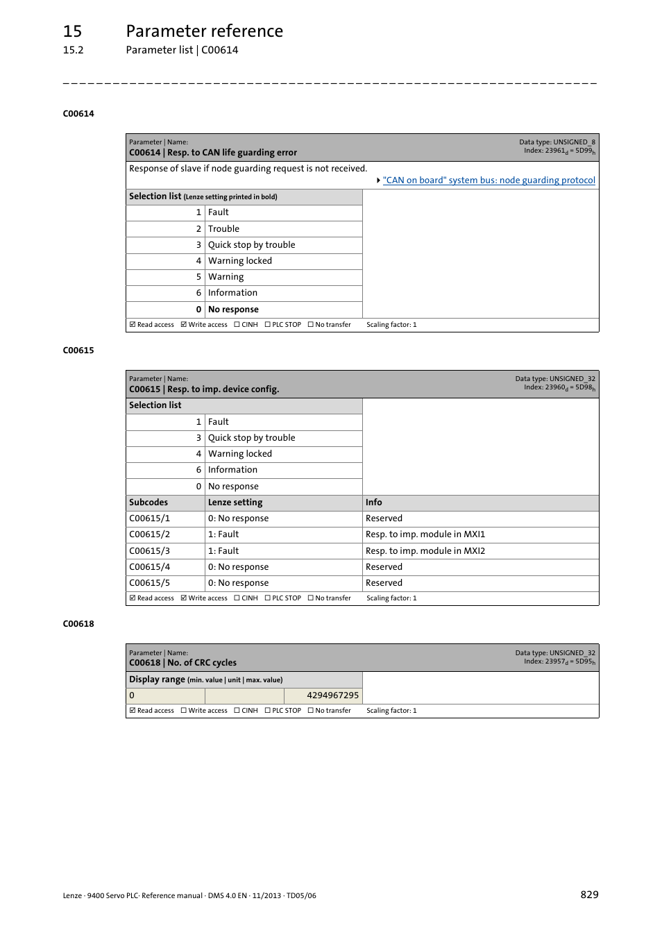 C00614 | resp. to can life guarding error, C00615 | resp. to imp. device config, C00618 | no. of crc cycles | C00614, C00613/1, C00615/2, C00615/3, 15 parameter reference | Lenze E94AxPExxxx User Manual | Page 829 / 976