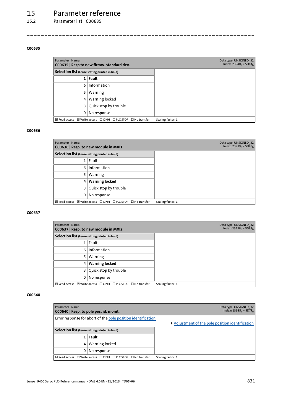 C00635 | resp to new firmw. standard dev, C00636 | resp. to new module in mxi1, C00637 | resp. to new module in mxi2 | C00640 | resp. to pole pos. id. monit, C00640, 15 parameter reference | Lenze E94AxPExxxx User Manual | Page 831 / 976