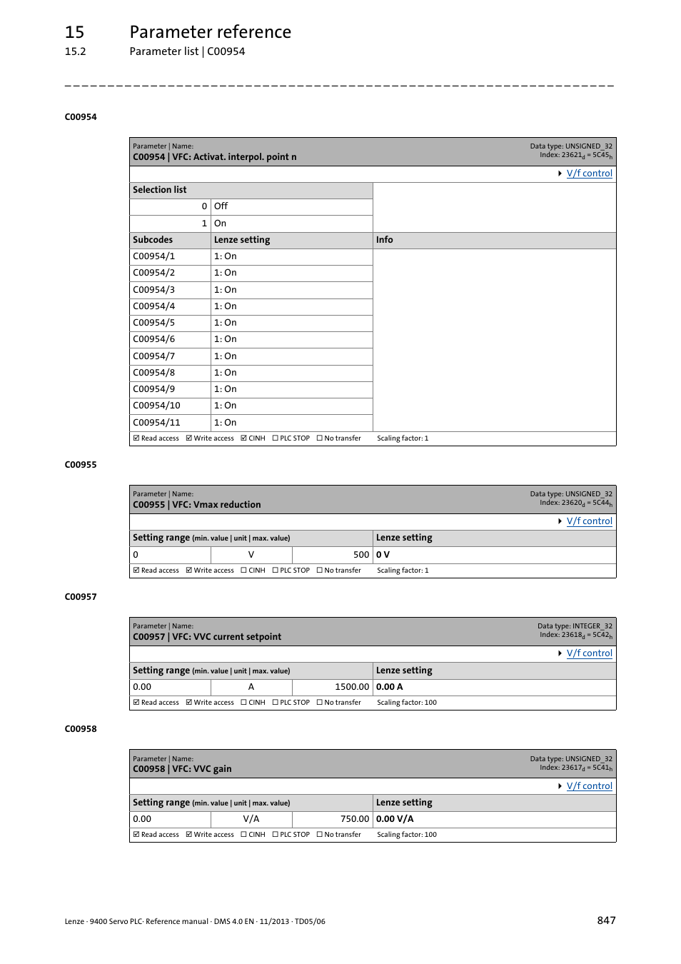 C00954 | vfc: activat. interpol. point n, C00955 | vfc: vmax reduction, C00957 | vfc: vvc current setpoint | C00958 | vfc: vvc gain, C00954/1, C00957, C00958, C00954, 15 parameter reference | Lenze E94AxPExxxx User Manual | Page 847 / 976