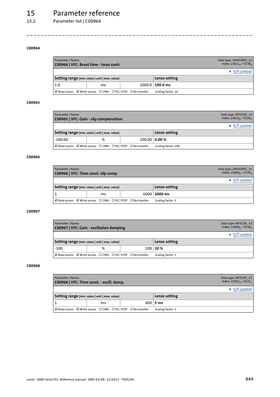C00964 | vfc: reset time - imax contr, C00965 | vfc: gain - slip compensation, C00966 | vfc: time const. slip comp | C00967 | vfc: gain - oscillation damping, C00968 | vfc: time const. - oscill. damp, C00964, C00965, Corres, C00966, C00968 | Lenze E94AxPExxxx User Manual | Page 849 / 976