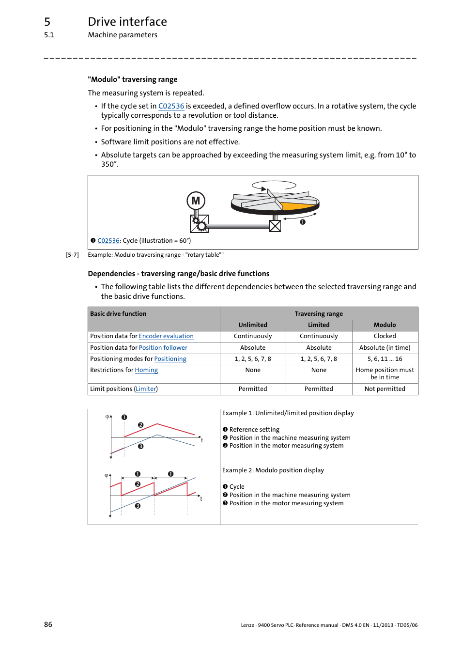 5drive interface | Lenze E94AxPExxxx User Manual | Page 86 / 976