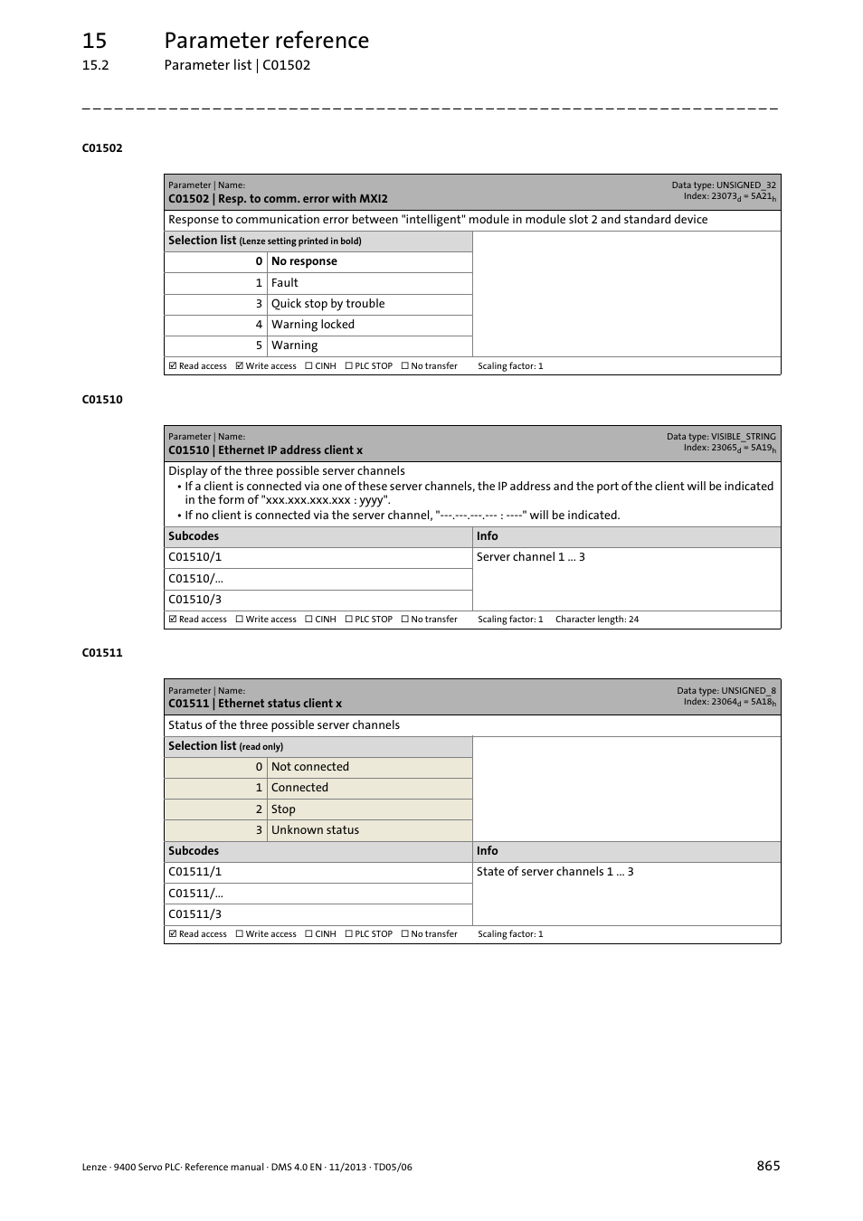 C01502 | resp. to comm. error with mxi2, C01510 | ethernet ip address client x, C01511 | ethernet status client x | 15 parameter reference | Lenze E94AxPExxxx User Manual | Page 865 / 976