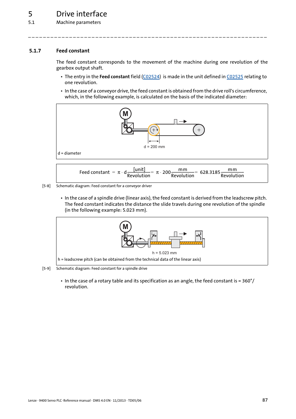 7 feed constant, Feed constant, 5drive interface | Lenze E94AxPExxxx User Manual | Page 87 / 976