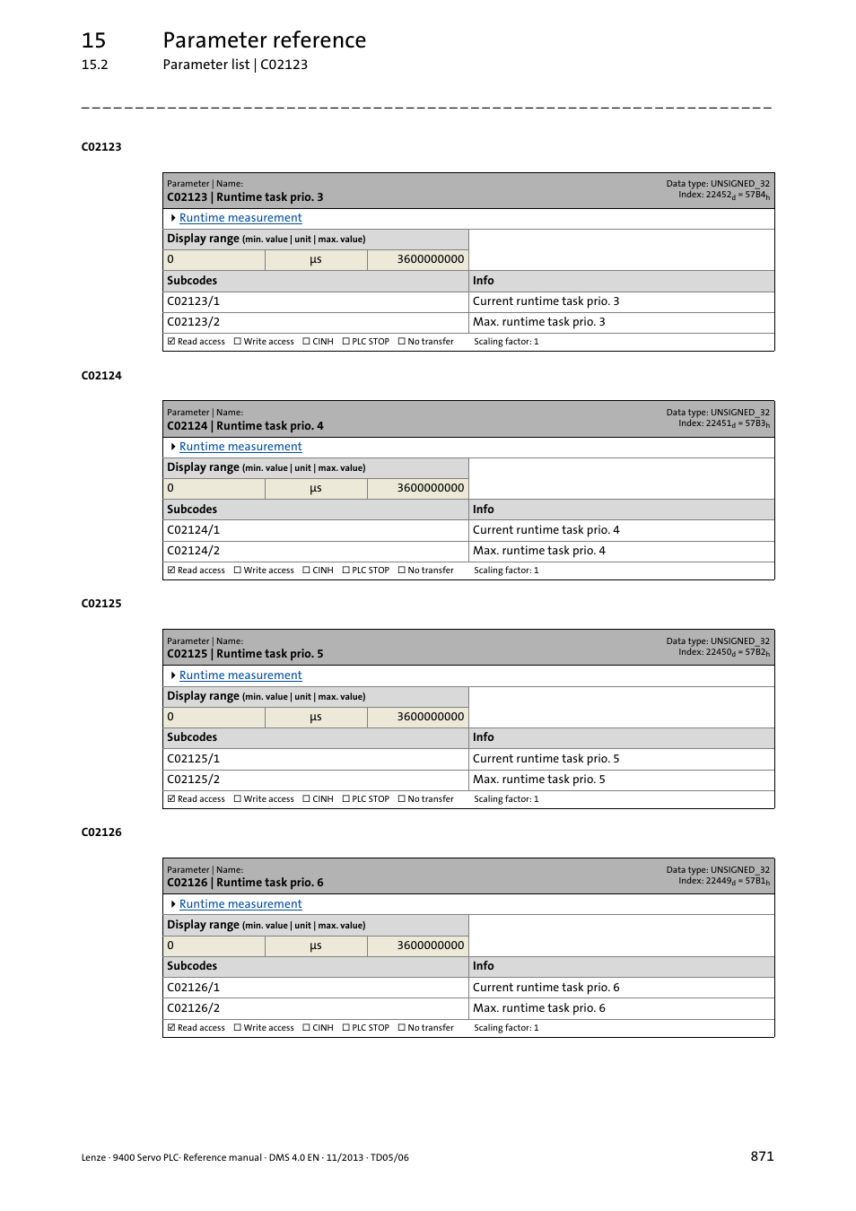 C02123 | runtime task prio. 3, C02124 | runtime task prio. 4, C02125 | runtime task prio. 5 | C02126 | runtime task prio. 6, C02123/1, C02123/2, C02124/1, C02124/2, C02125/1, C02125/2 | Lenze E94AxPExxxx User Manual | Page 871 / 976