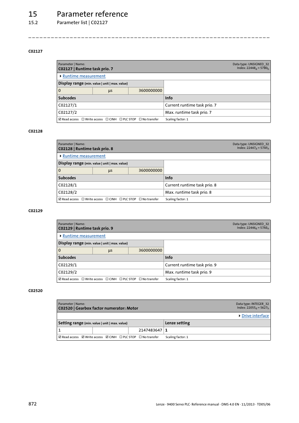 C02127 | runtime task prio. 7, C02128 | runtime task prio. 8, C02129 | runtime task prio. 9 | C02520 | gearbox factor numerator: motor, C02129/1, C02127/1, C02127/2, C02128/1, C02128/2, C02129/2 | Lenze E94AxPExxxx User Manual | Page 872 / 976