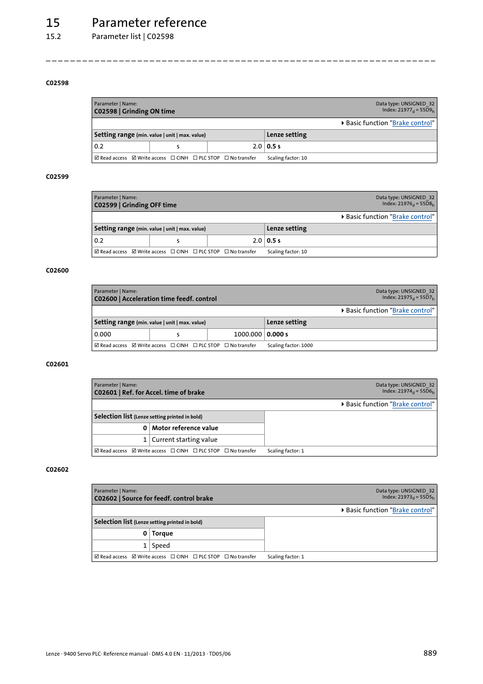 C02598 | grinding on time, C02599 | grinding off time, C02600 | acceleration time feedf. control | C02601 | ref. for accel. time of brake, C02602 | source for feedf. control brake, C02598, C02599, C02600, C02601, C02602 | Lenze E94AxPExxxx User Manual | Page 889 / 976