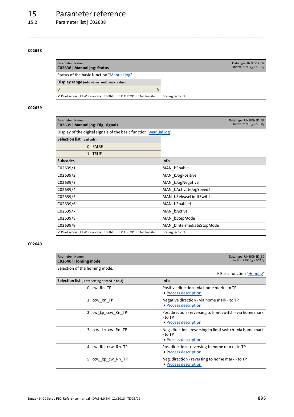 C02638 | manual jog: status, C02639 | manual jog: dig. signals, C02640 | homing mode | C02639/1, C02639/2, C02639/3, C02639/4, C02639/5, C02639/8, C02639/9 | Lenze E94AxPExxxx User Manual | Page 895 / 976