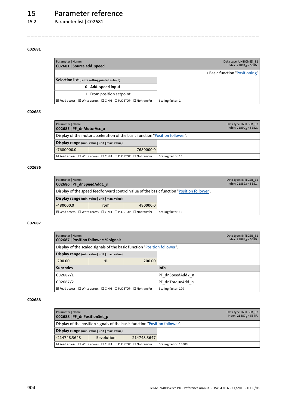 C02681 | source add. speed, C02685 | pf_dnmotoracc_x, C02686 | pf_dnspeedadd1_s | C02687 | position follower: % signals, C02688 | pf_dnpositionset_p, C02681, C02688/1, C02686, C02687/1, C02685 | Lenze E94AxPExxxx User Manual | Page 904 / 976