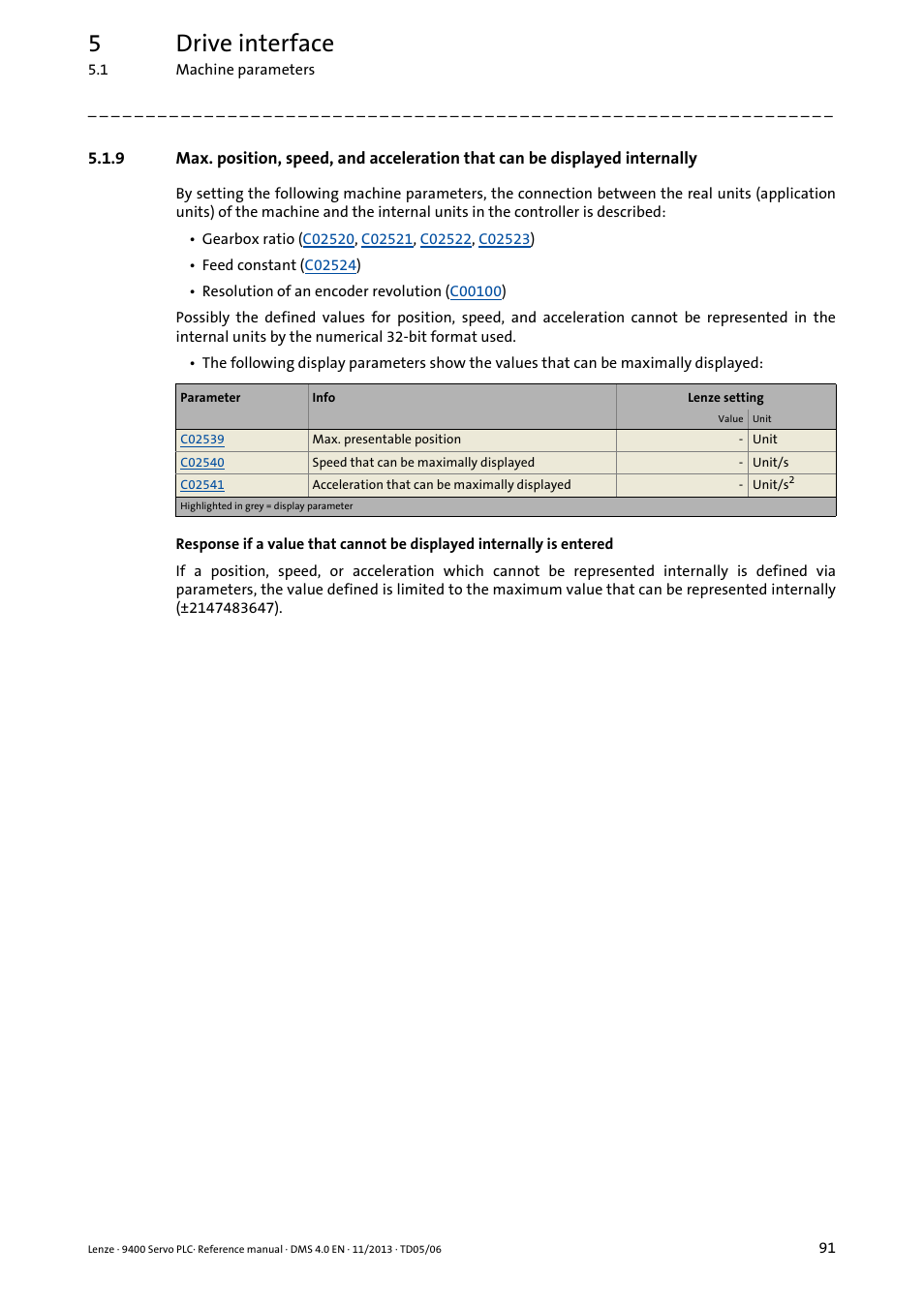 5drive interface | Lenze E94AxPExxxx User Manual | Page 91 / 976