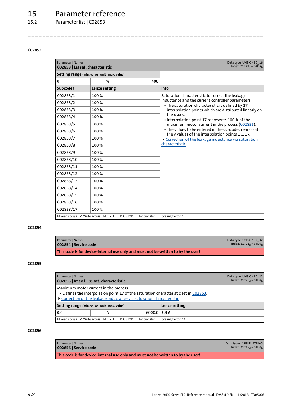 C02853 | lss sat. characteristic, C02855 | imax f. lss sat. characteristic, C02853 | C02855, C02853/1, C02853/10, C02853/2, C02853/11, C02853/3, C02853/12 | Lenze E94AxPExxxx User Manual | Page 924 / 976