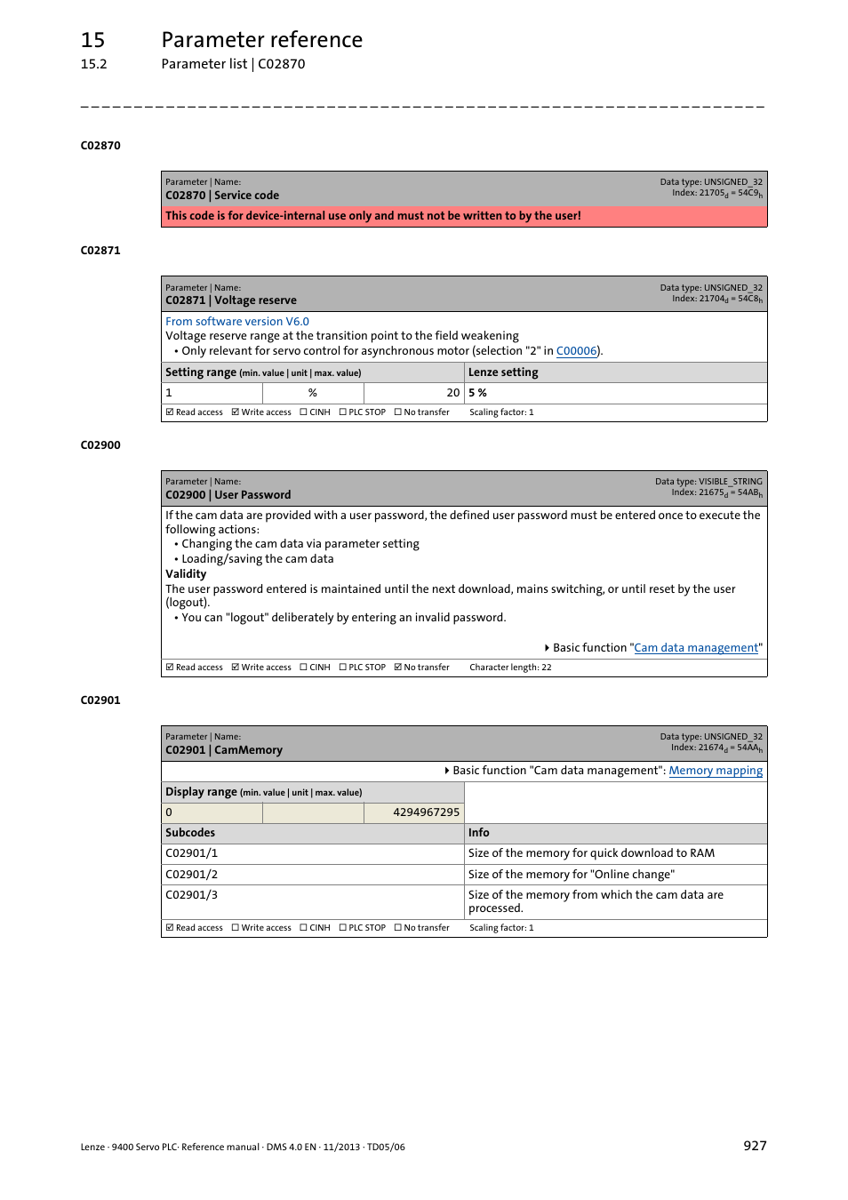 C02871 | voltage reserve, C02900 | user password, C02901 | cammemory | C02900, C02901/1, C02901/2, C02901/3, C02901, Is maintai, Ssword into | Lenze E94AxPExxxx User Manual | Page 927 / 976