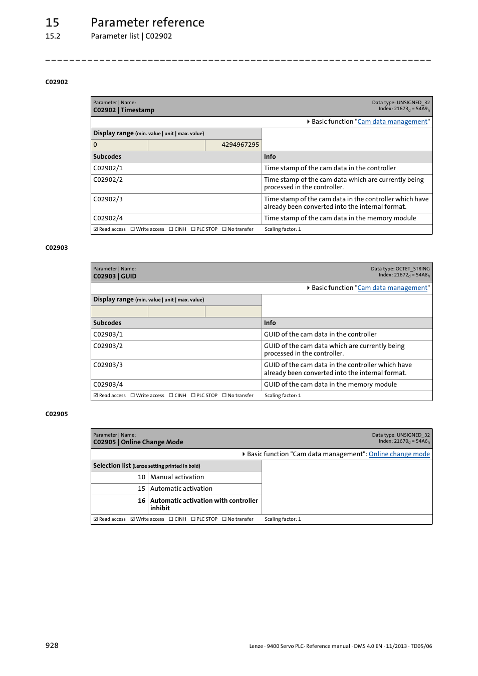 C02902 | timestamp, C02903 | guid, C02905 | online change mode | C02905, Set in, C02902, C02903, 15 parameter reference | Lenze E94AxPExxxx User Manual | Page 928 / 976