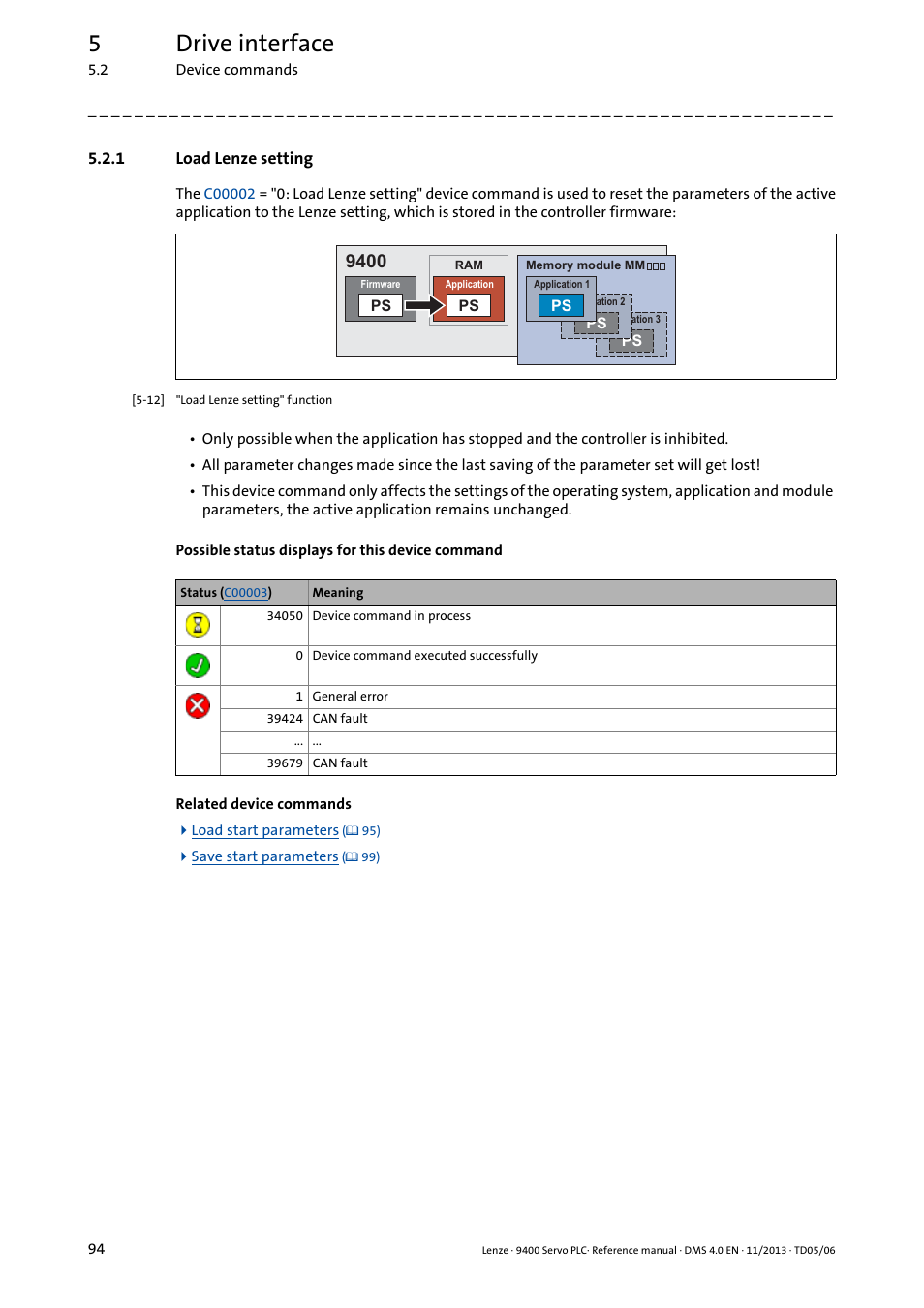 1 load lenze setting, Load lenze setting, 5drive interface | Lenze E94AxPExxxx User Manual | Page 94 / 976