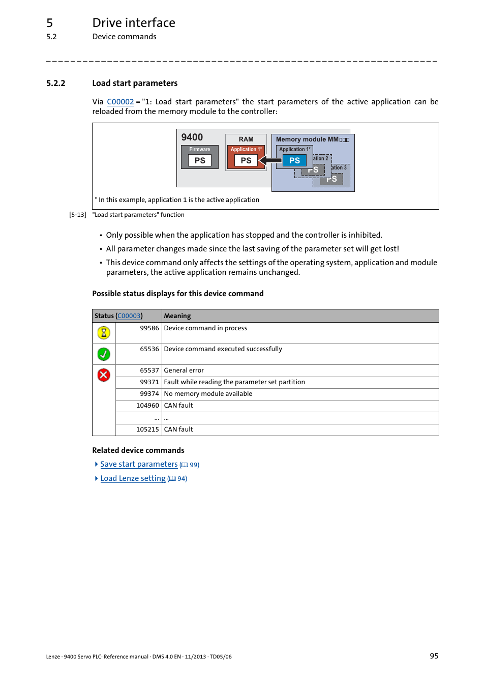 2 load start parameters, Load start parameters, 5drive interface | Lenze E94AxPExxxx User Manual | Page 95 / 976