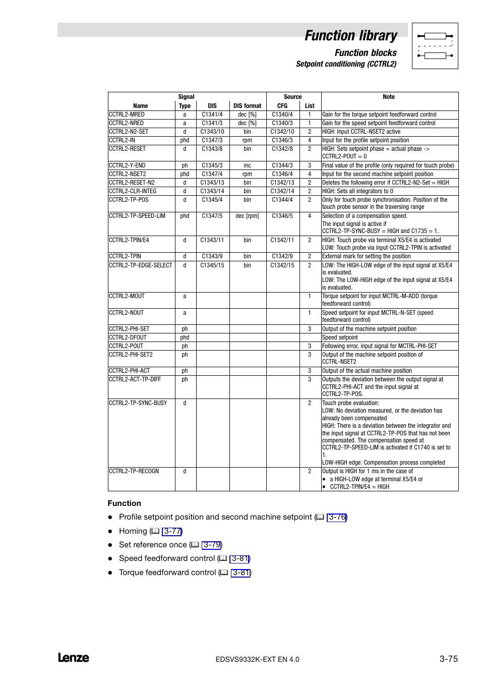 Function library, Function blocks | Lenze EVS9332xK User Manual | Page 103 / 386