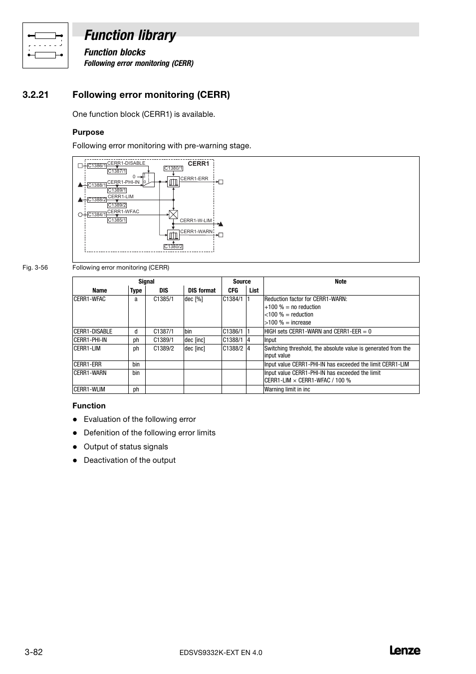 21 following error monitoring (cerr), Following error monitoring (cerr), Function library | Function blocks, Function, Evaluation of the following error, Defenition of the following error limits, Output of status signals, Deactivation of the output | Lenze EVS9332xK User Manual | Page 110 / 386