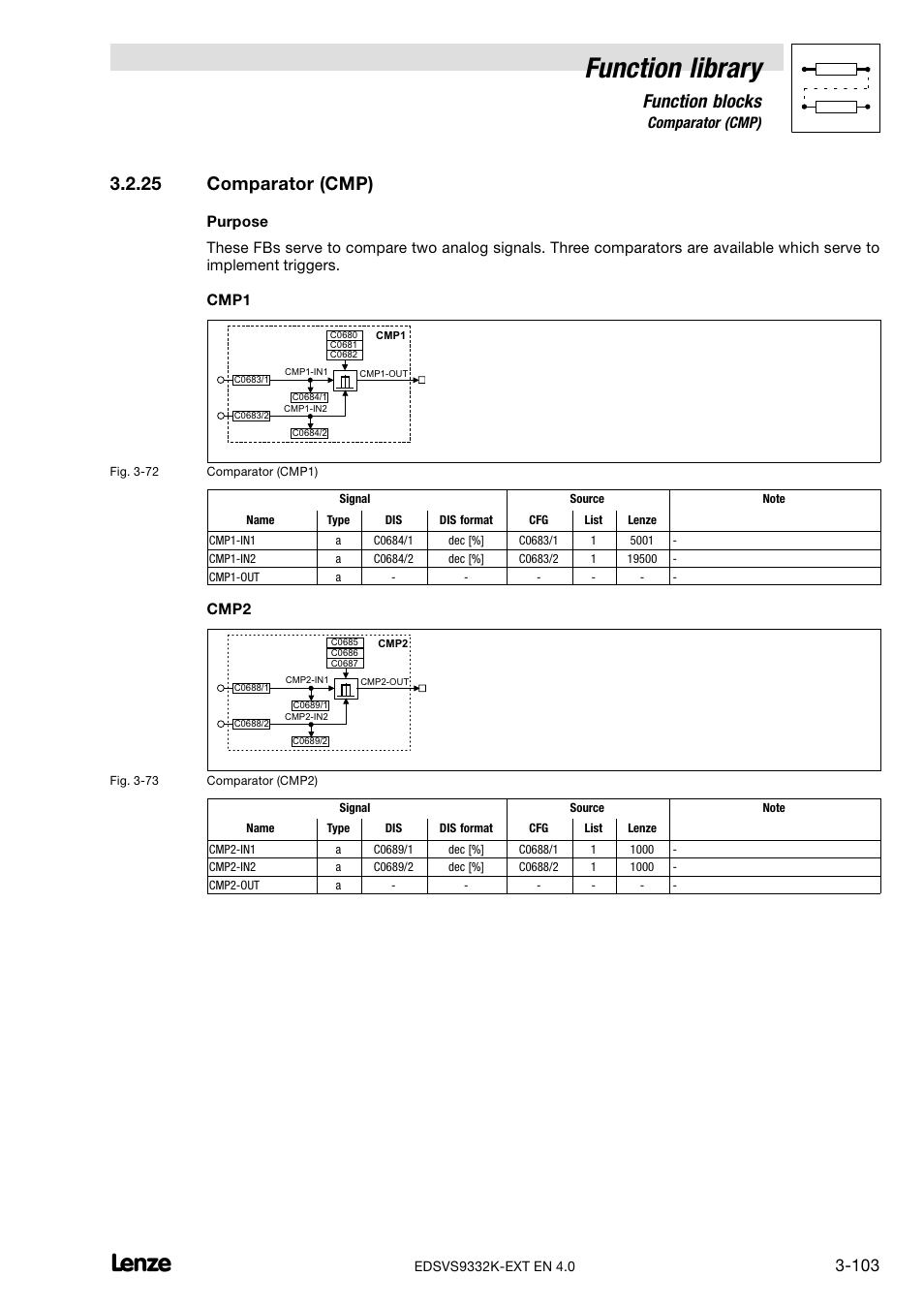 25 comparator (cmp), Comparator (cmp), Function library | Function blocks, Cmp2 | Lenze EVS9332xK User Manual | Page 131 / 386