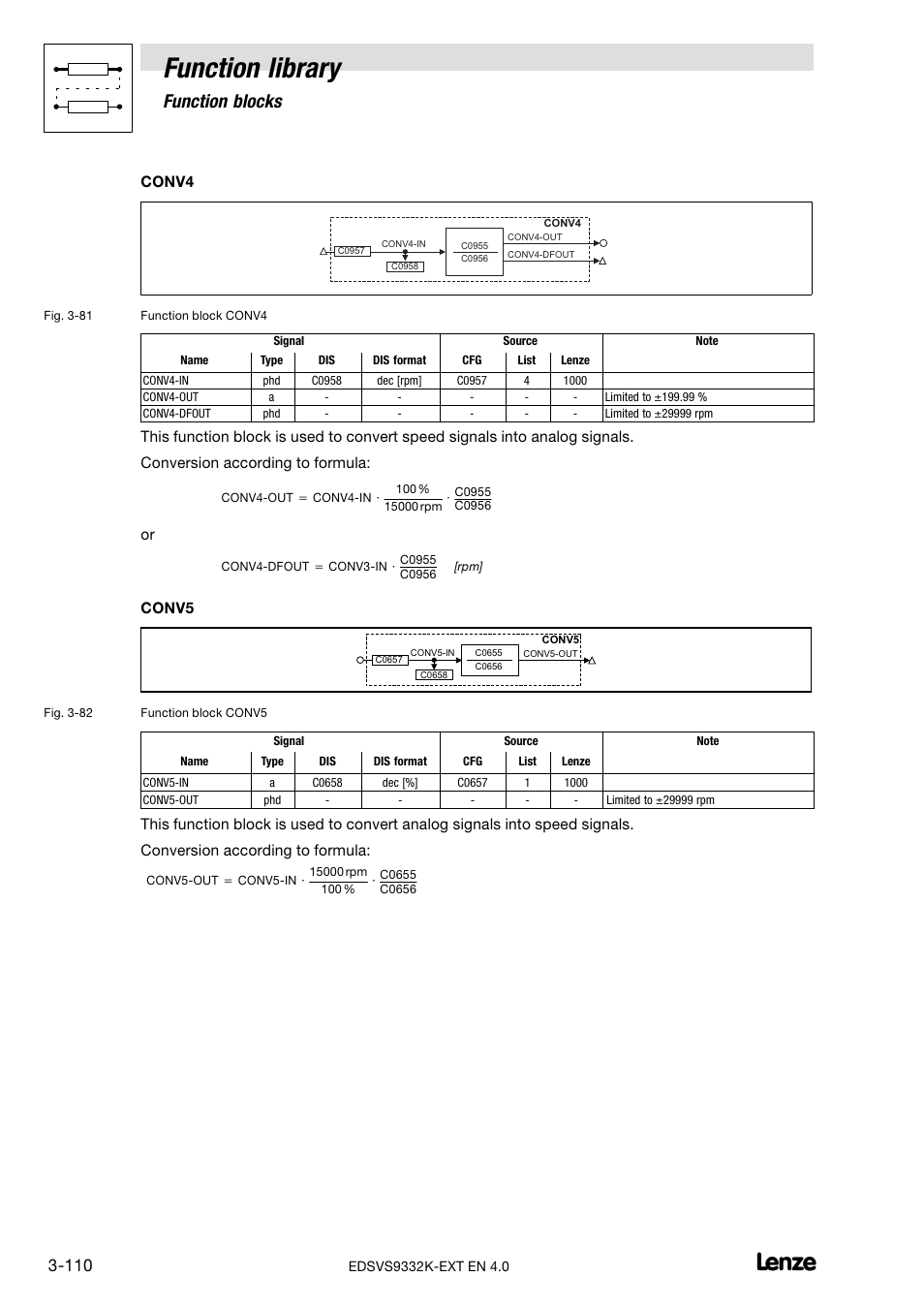 Function library, Function blocks, Conv4 | Conv5 | Lenze EVS9332xK User Manual | Page 138 / 386