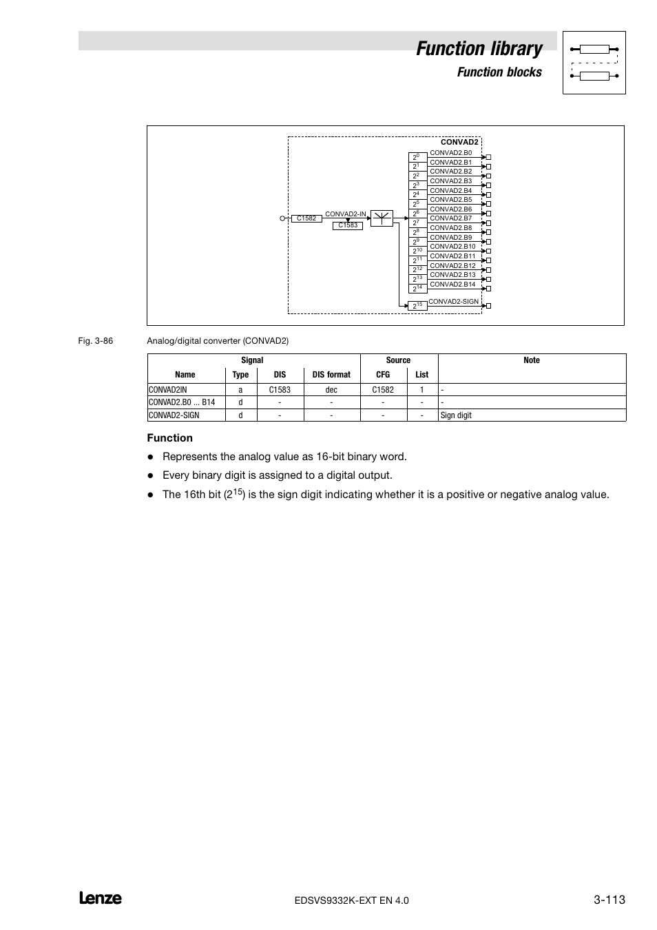 Function library, Function blocks, Function | Represents the analog value as 16−bit binary word, Every binary digit is assigned to a digital output, The 16th bit (2 | Lenze EVS9332xK User Manual | Page 141 / 386