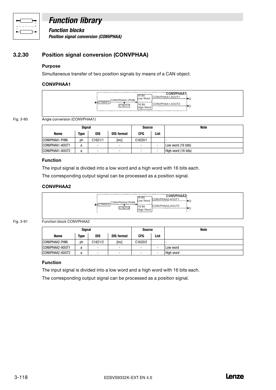 30 position signal conversion (convphaa), Position signal conversion (convphaa), Function library | Function blocks | Lenze EVS9332xK User Manual | Page 146 / 386