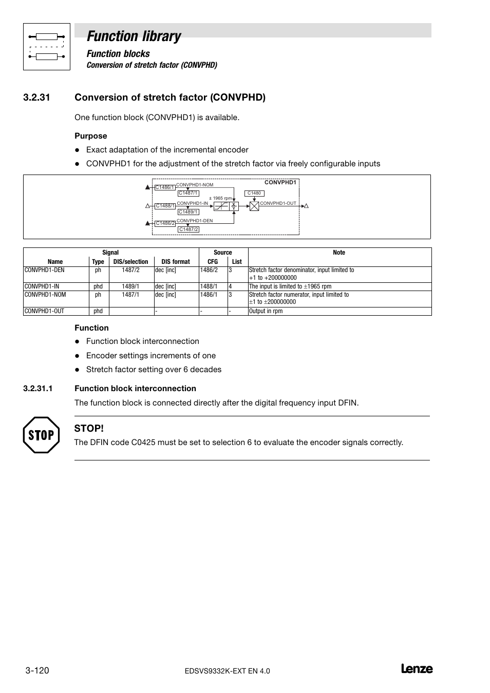 31 conversion of stretch factor (convphd), Conversion of stretch factor (convphd), Function library | Function blocks, Stop | Lenze EVS9332xK User Manual | Page 148 / 386