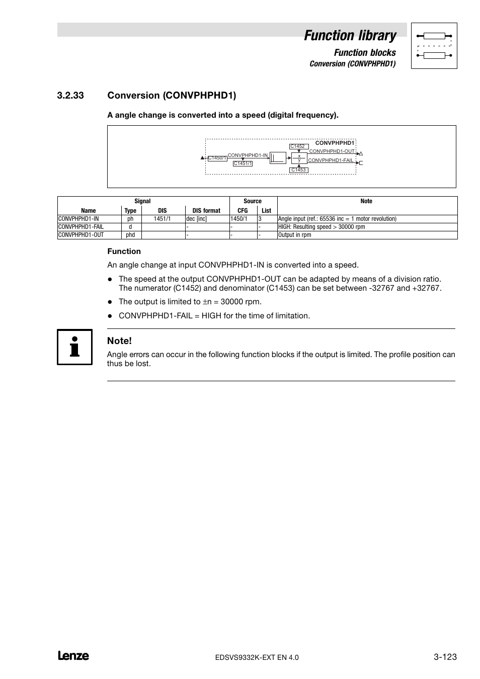 33 conversion (convphphd1), Conversion (convphphd1), Function library | Function blocks | Lenze EVS9332xK User Manual | Page 151 / 386