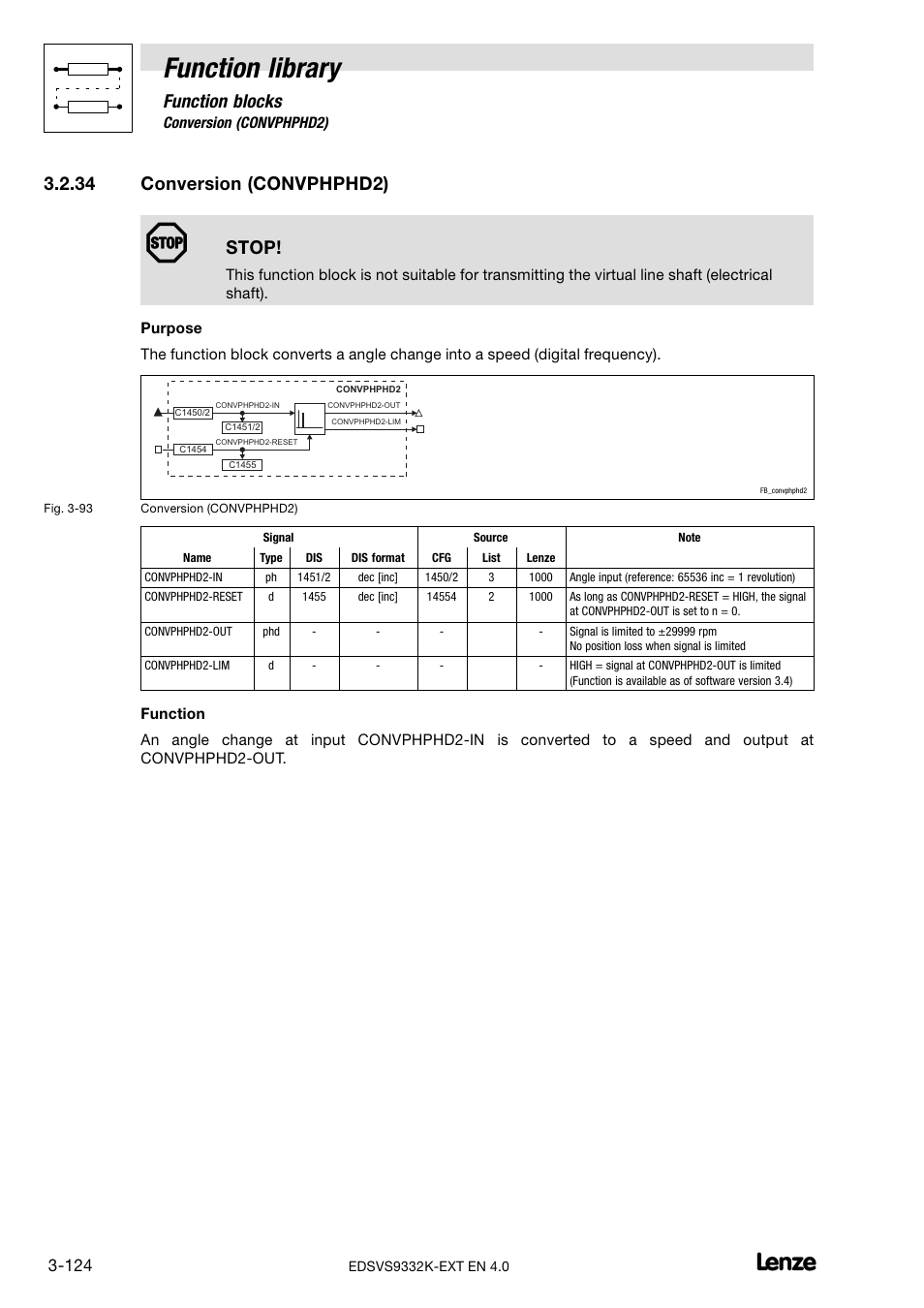 34 conversion (convphphd2), Conversion (convphphd2), Function library | Function blocks, Stop | Lenze EVS9332xK User Manual | Page 152 / 386