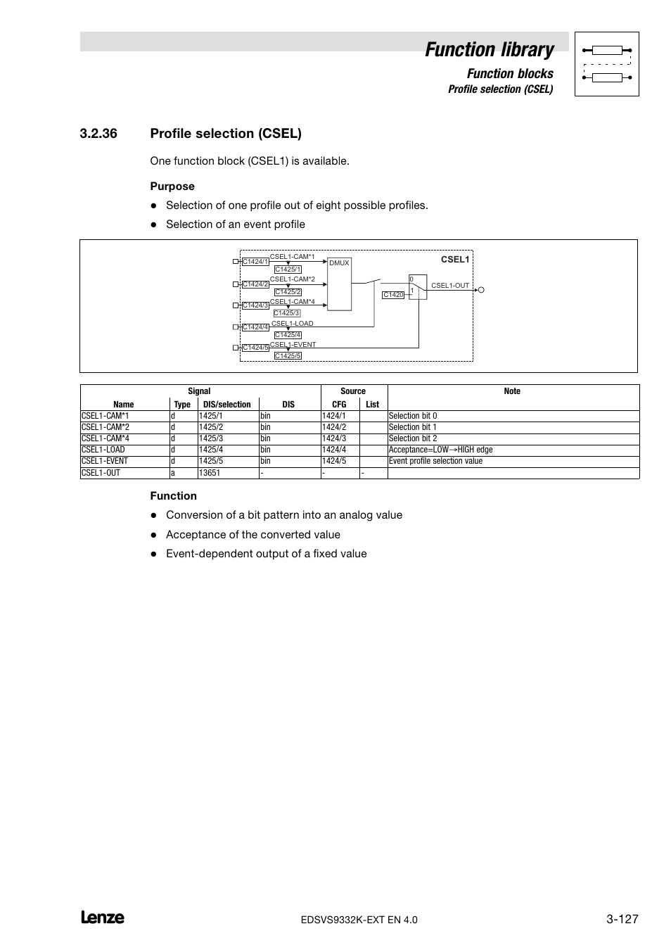 36 profile selection (csel), Profile selection (csel), Function library | Function blocks, One function block (csel1) is available. purpose, Selection of an event profile, Function, Conversion of a bit pattern into an analog value, Acceptance of the converted value, Event−dependent output of a fixed value | Lenze EVS9332xK User Manual | Page 155 / 386