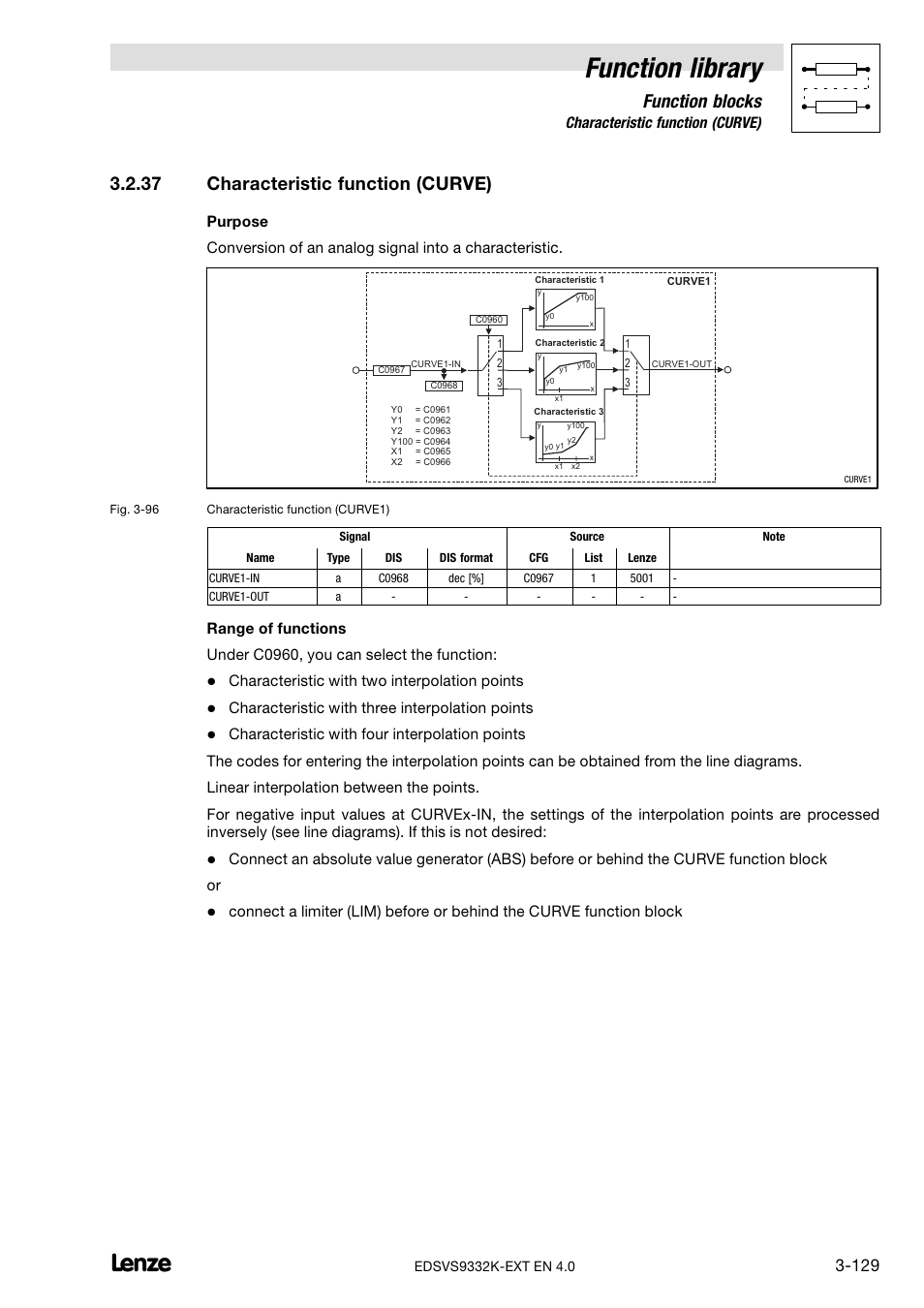 37 characteristic function (curve), Characteristic function (curve), Function library | Function blocks, Characteristic with two interpolation points, Characteristic with three interpolation points | Lenze EVS9332xK User Manual | Page 157 / 386