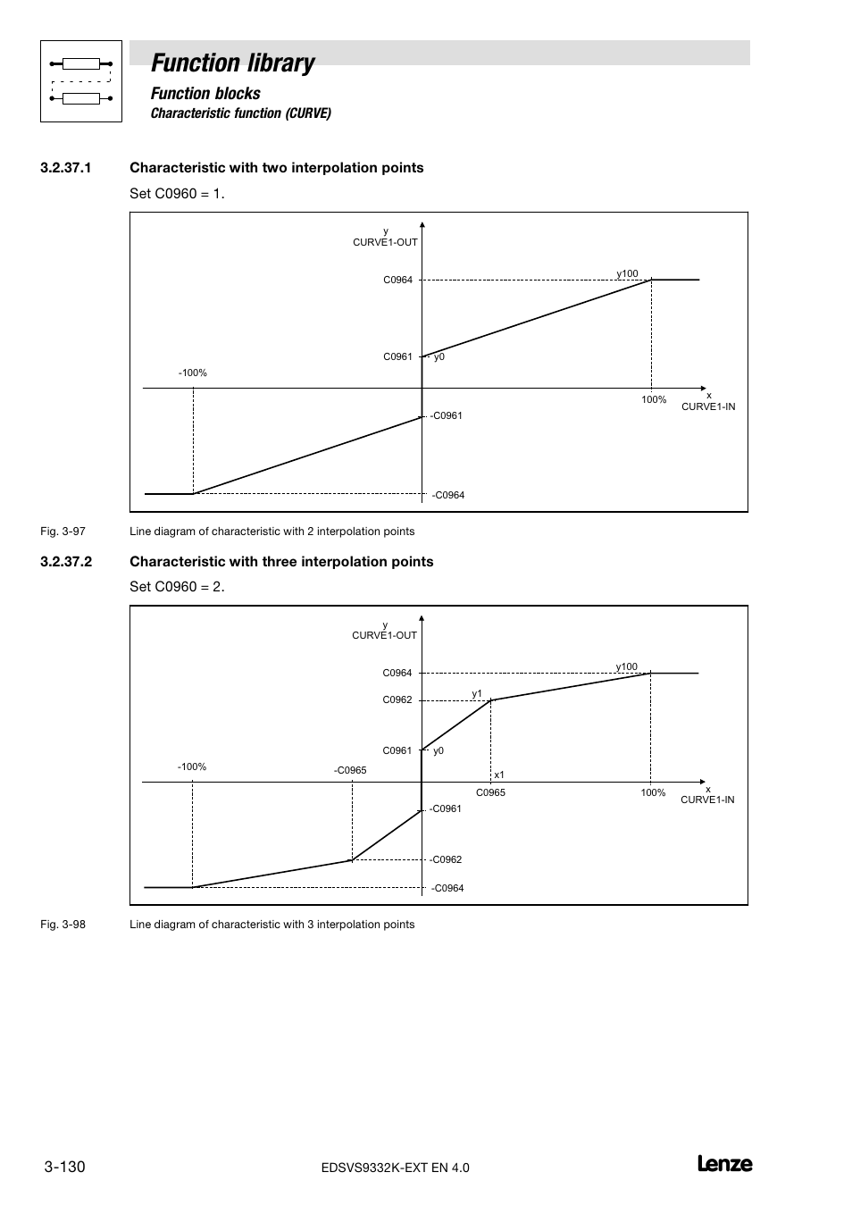 Function library, Function blocks | Lenze EVS9332xK User Manual | Page 158 / 386