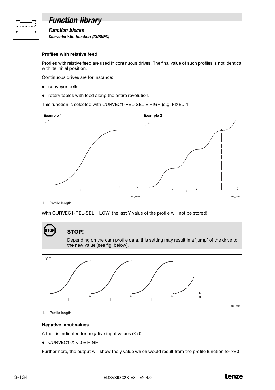 Function library, Function blocks, Stop | Lenze EVS9332xK User Manual | Page 162 / 386