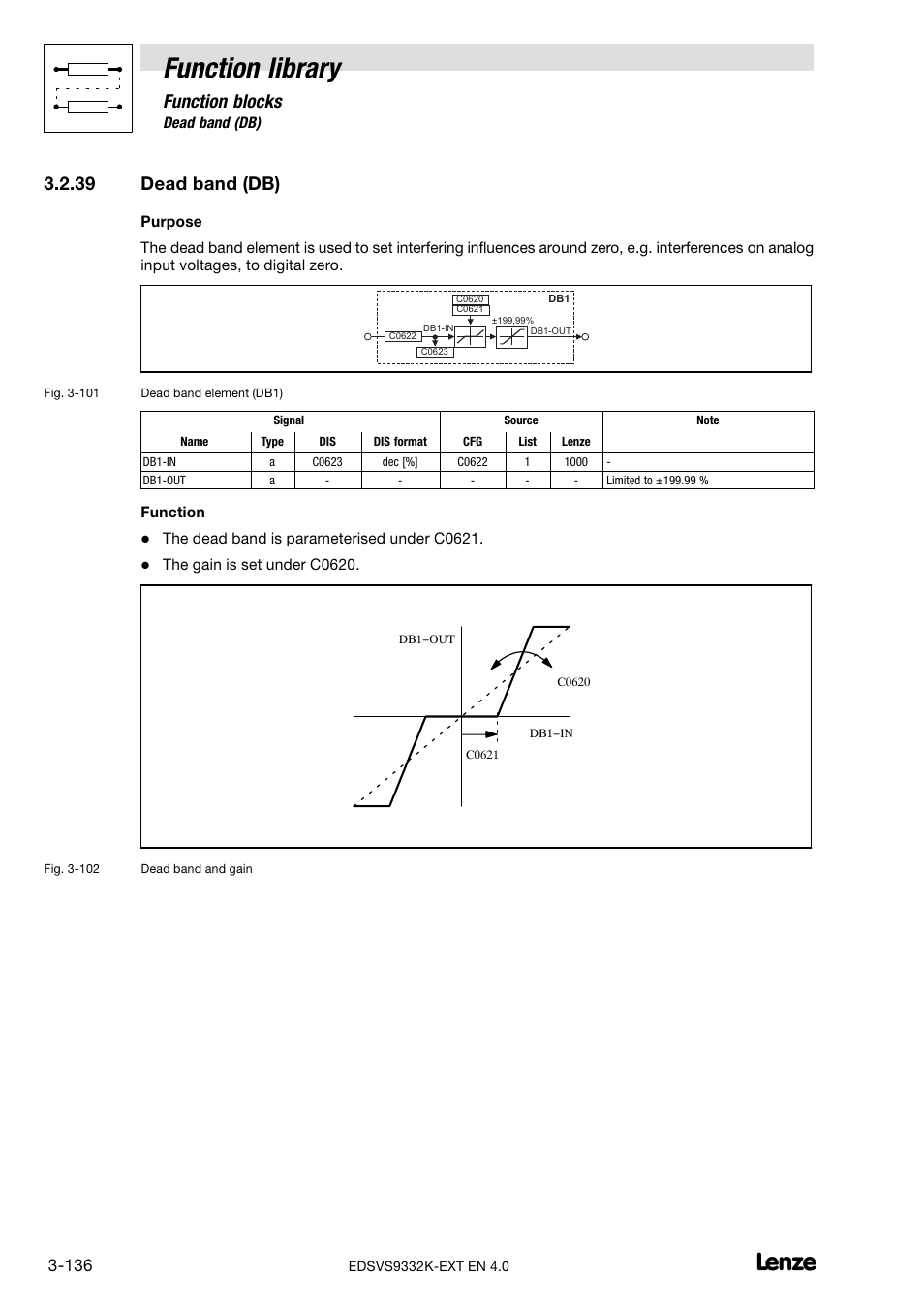 39 dead band (db), Dead band (db), Function library | Function blocks | Lenze EVS9332xK User Manual | Page 164 / 386