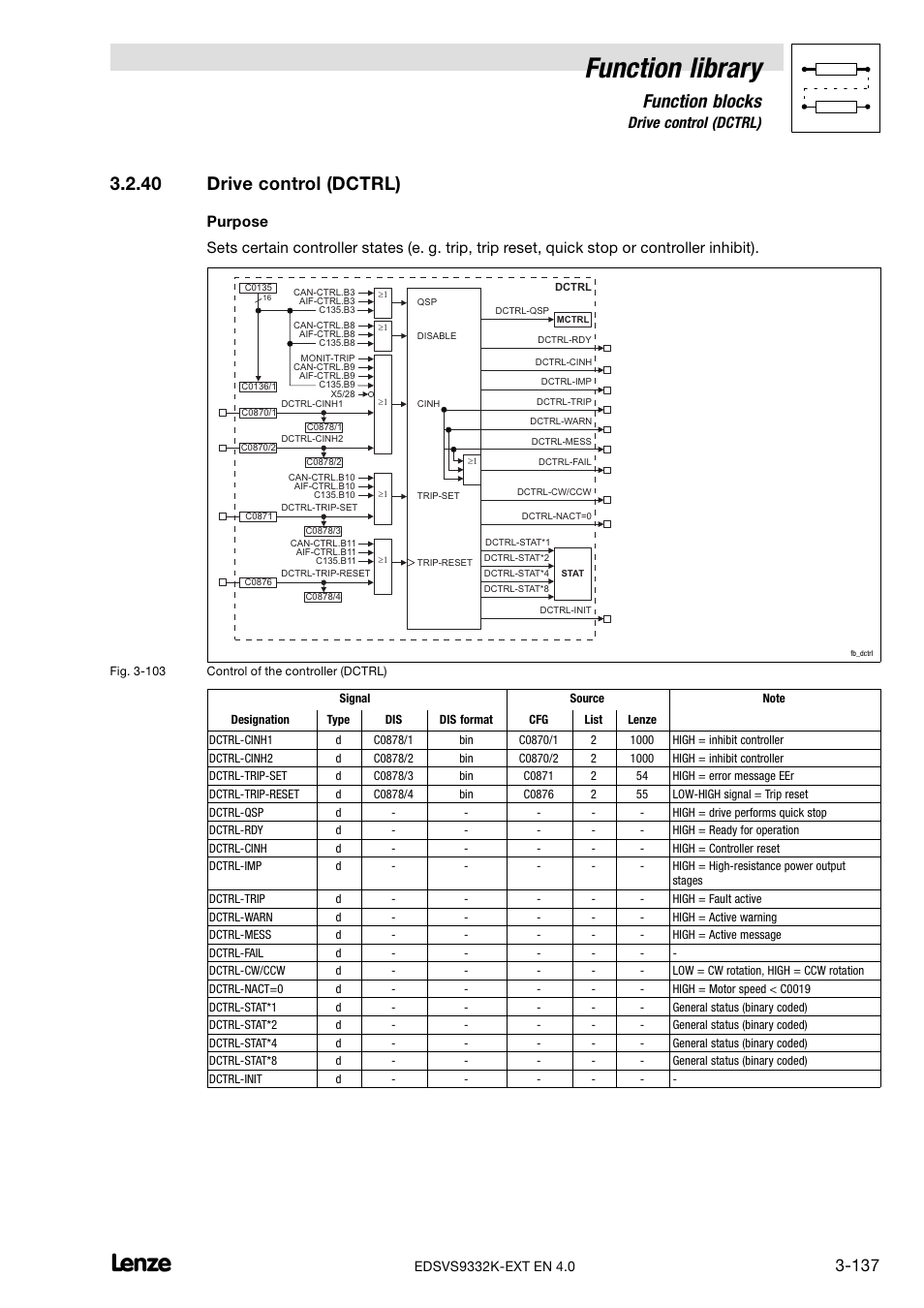 40 drive control (dctrl), Drive control (dctrl), Function library | Function blocks | Lenze EVS9332xK User Manual | Page 165 / 386