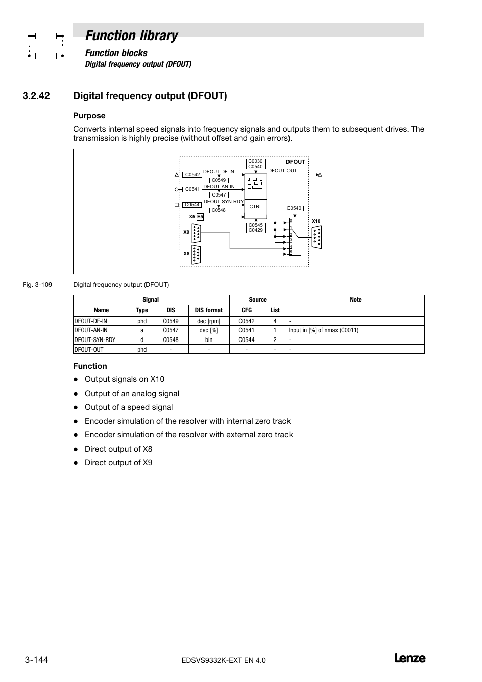 42 digital frequency output (dfout), Digital frequency output (dfout), Function library | Function blocks, Function, Output signals on x10, Output of an analog signal, Output of a speed signal, Direct output of x8, Direct output of x9 | Lenze EVS9332xK User Manual | Page 172 / 386