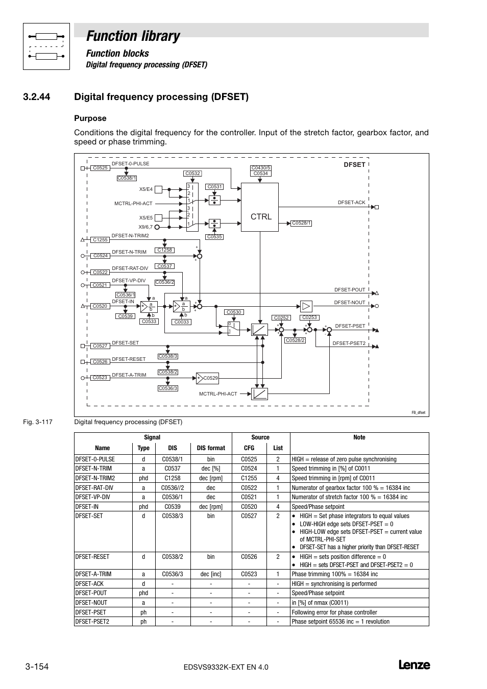 44 digital frequency processing (dfset), Digital frequency processing (dfset), Function library | Function blocks, Ctrl | Lenze EVS9332xK User Manual | Page 182 / 386