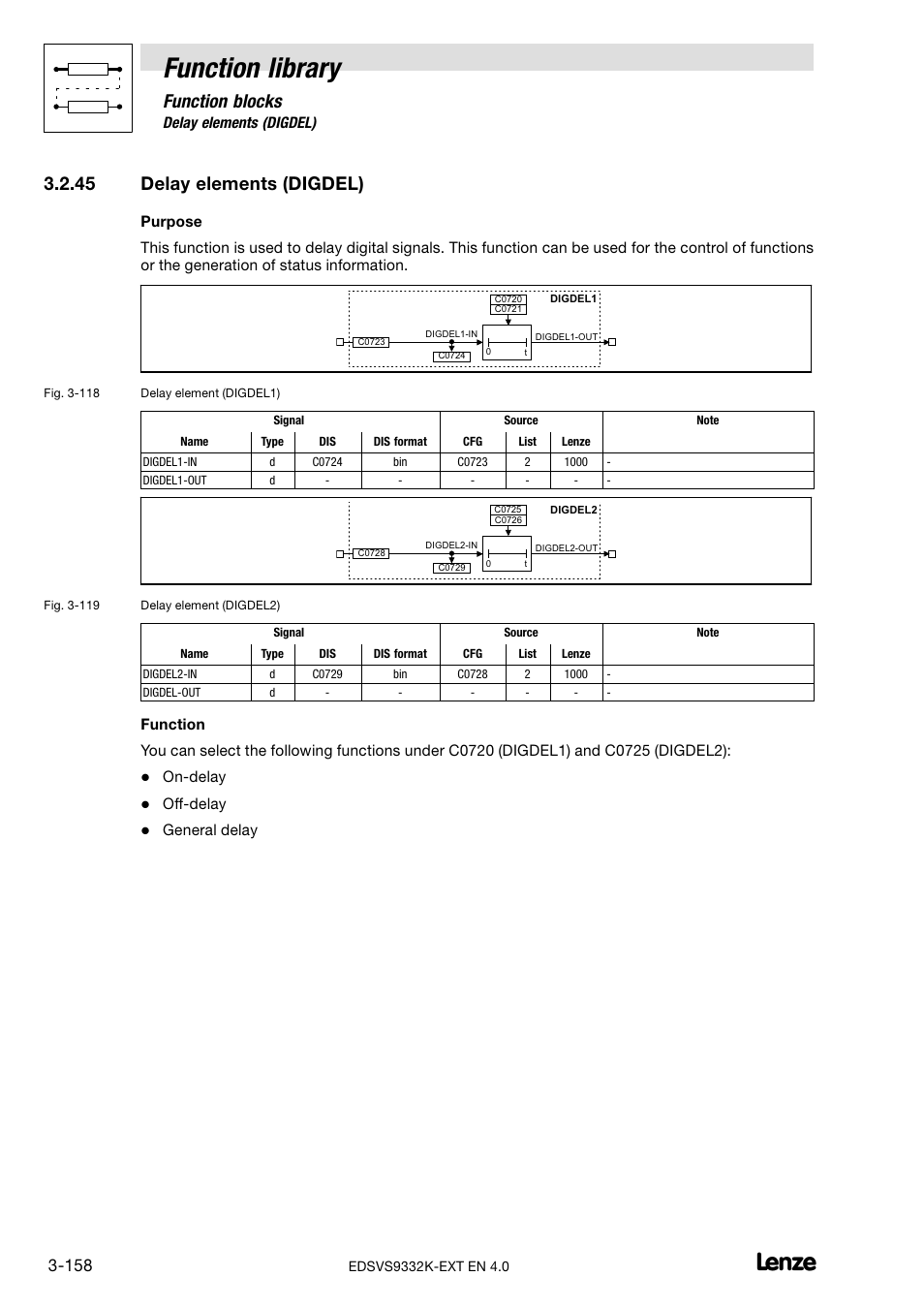 45 delay elements (digdel), Delay elements (digdel), Function library | Function blocks, On−delay, Off−delay, General delay | Lenze EVS9332xK User Manual | Page 186 / 386