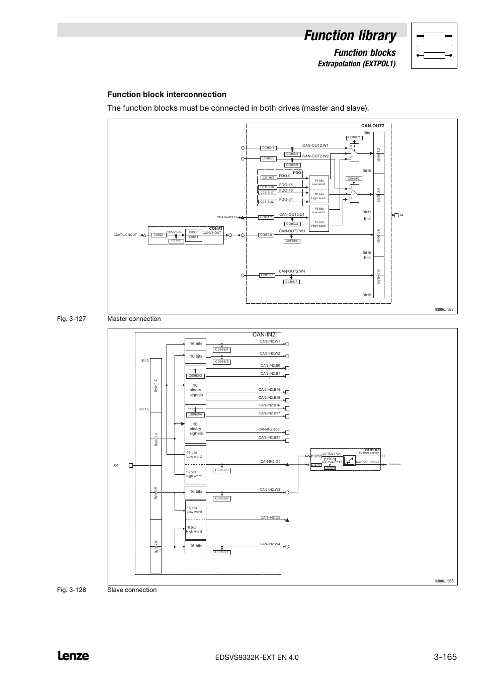 Function library, Function blocks, 49 extrapolation (extpol1) | Fig. 3−127 master connection, Fig. 3−128 slave connection, Can-in2 | Lenze EVS9332xK User Manual | Page 193 / 386