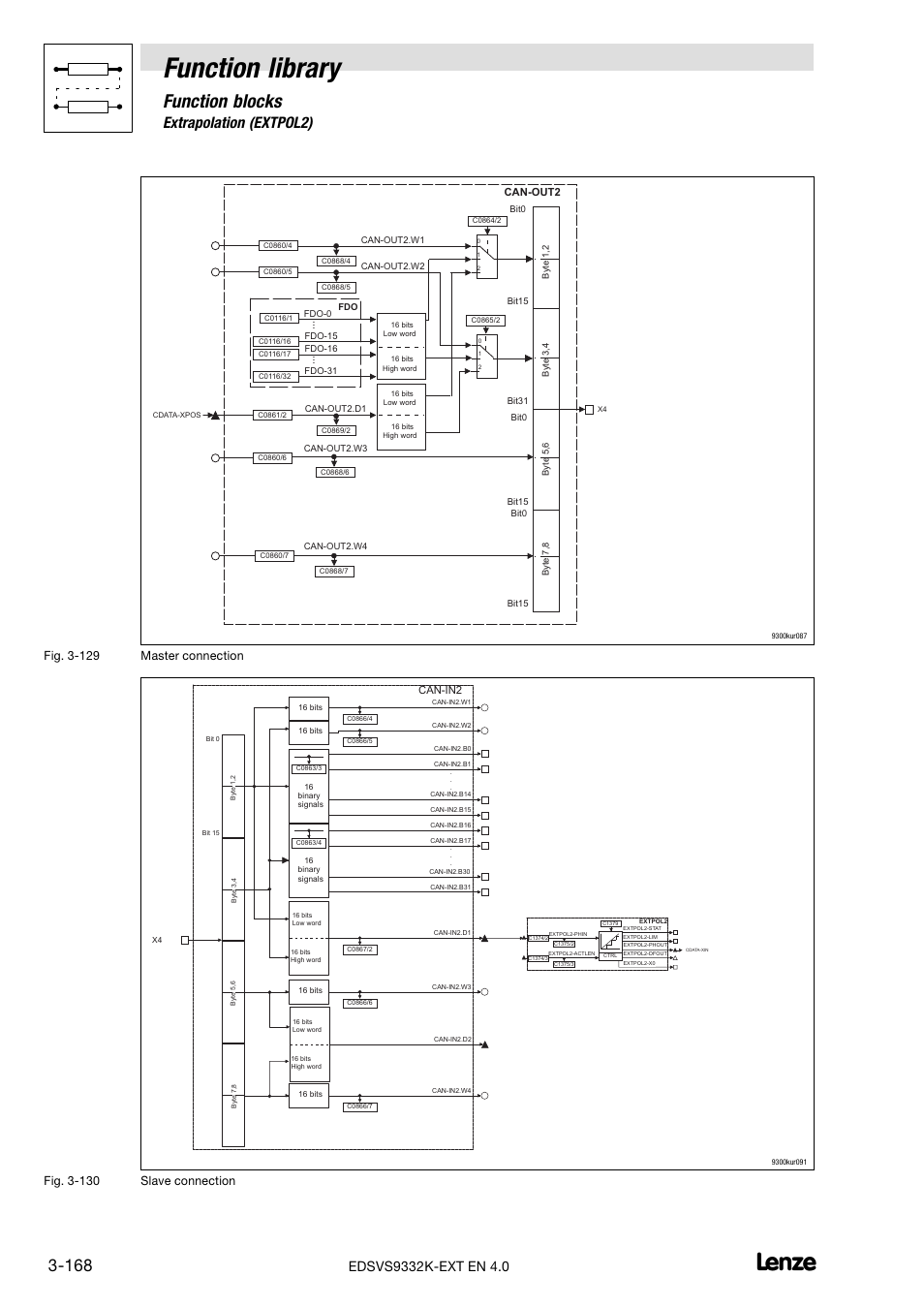 Function library, Function blocks, 50 extrapolation (extpol2) | Fig. 3−129 master connection, Fig. 3−130 slave connection | Lenze EVS9332xK User Manual | Page 196 / 386