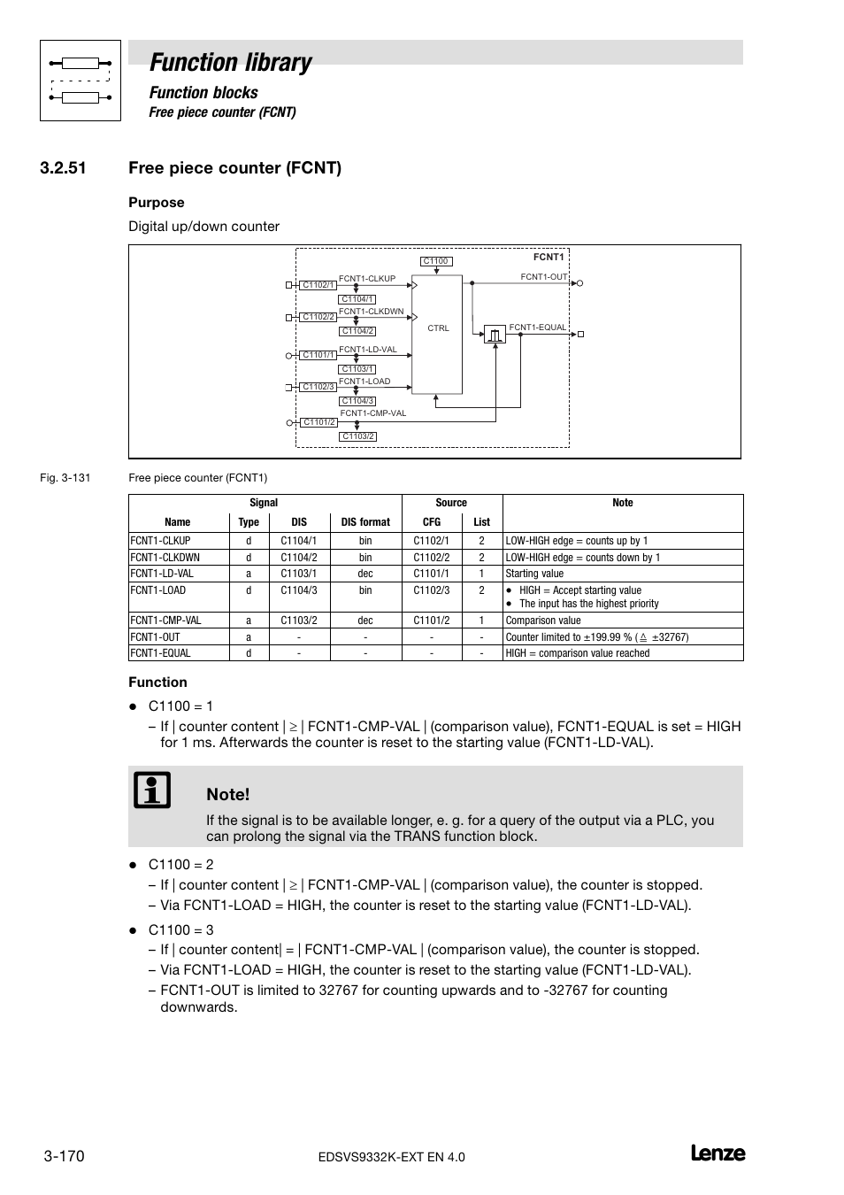 51 free piece counter (fcnt), Free piece counter (fcnt), Function library | Function blocks | Lenze EVS9332xK User Manual | Page 198 / 386