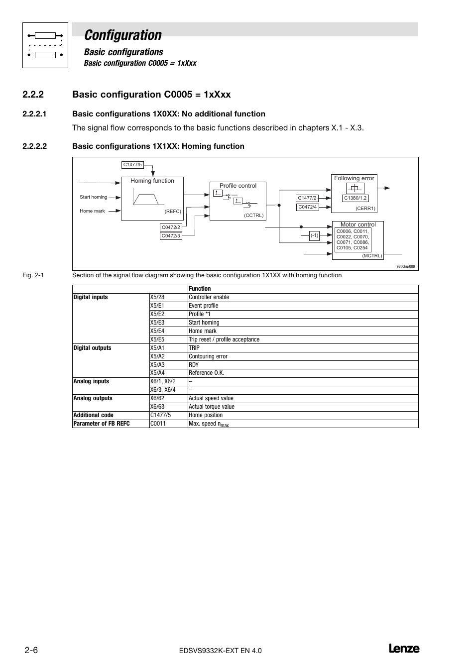 2 basic configuration c0005 = 1xxxx, Basic configuration c0005 = 1xxxx, Pter 2.2.2 ff.) | Configuration, Basic configurations | Lenze EVS9332xK User Manual | Page 20 / 386